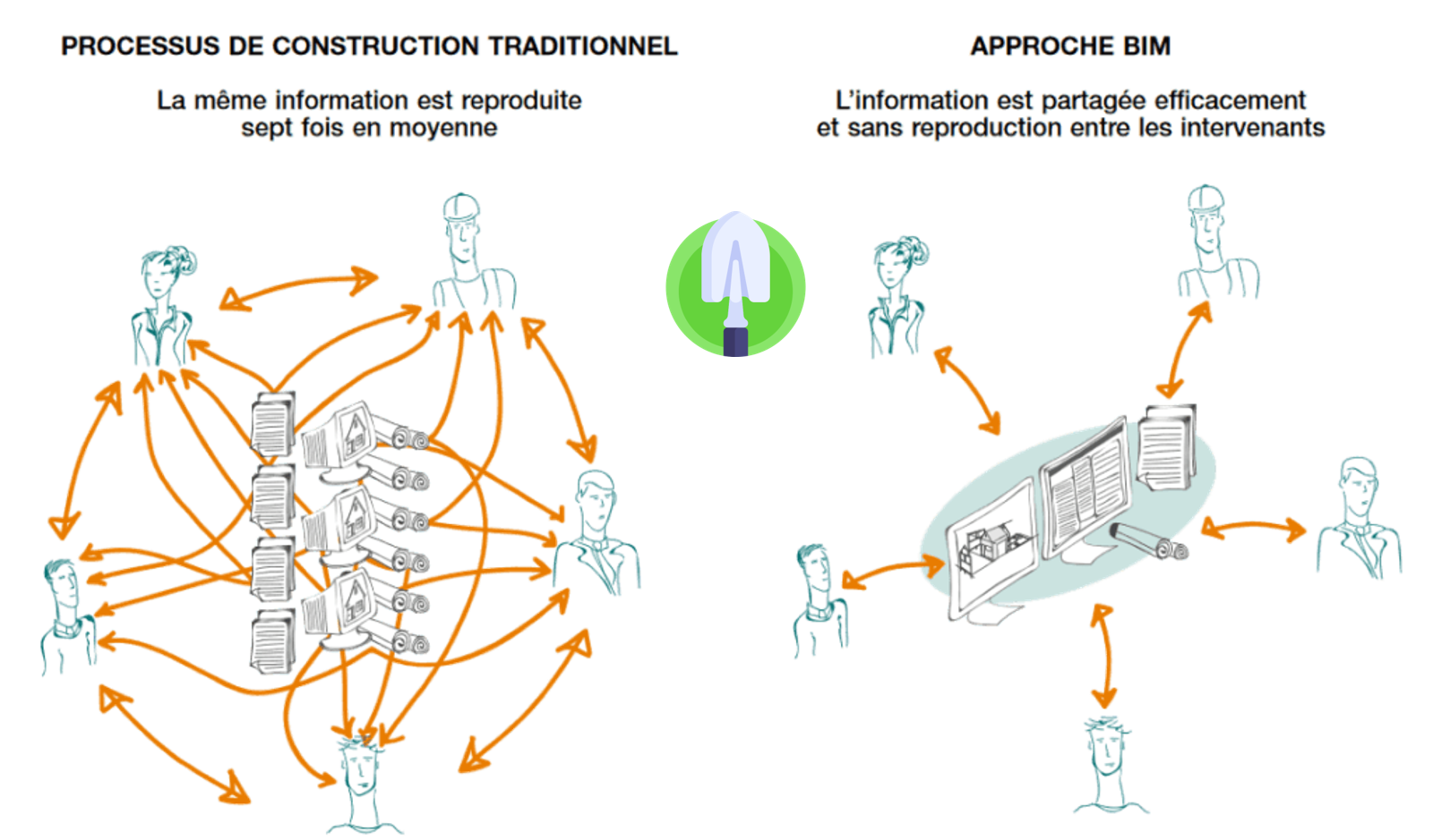 Qu'est-ce que le BIM ?